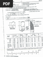 Silos Design