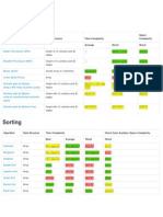 Big-O Algorithm Complexity Cheat Sheet PDF