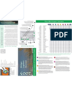 Michigan Environmental Scorecard (State Senate) - 2003-2004