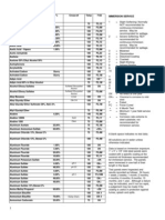 Plasguard 7122 PDF