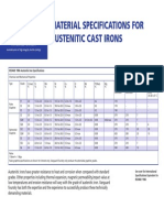 Austenitic Cast Specs