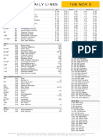 Gametime Daily Lines Tue Nov 5: ML Totals Puck Line