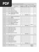 Full Curriculum Pharm.B.