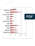 Human Traits Graph2