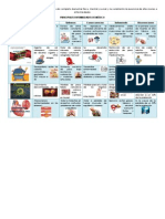 Cuadro Comparativo de Las Enfermedades