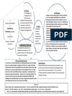 LH Concept Map