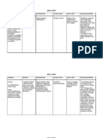 Common OB Drugs