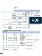 1 JIS To ASTM Conversion PDF