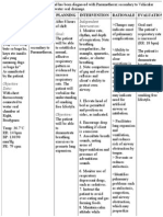 Nursing Care Plan - Pneumothorax PDF