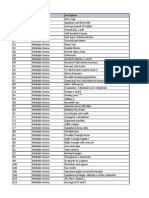 GRE Magoosh Practice Questions Gre Magoosh Practice Questions