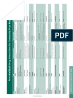 Herb Drug Interaction Chart From Mediherb