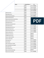 UAE School List