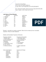 Latin Names of Some Elements