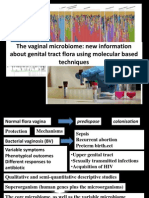 Vaginal Microbiome