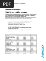 Remote Vault Access WAN Versus LAN Performance