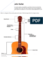 Parts of The Guitar