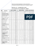 Sept 2013 LET Performance of Schools - Elementary