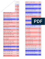 Standard Reduction Potential