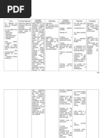 "Acute Coronary Syndrome Non ST Elevation Myocardial Infarction Hypertensive Cardiovascular Disease Diabetes Mellitus Type 2 and Community Acquired