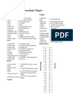 Printable Conversion Chart