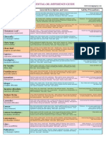 Aromatherapy Chart