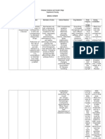 Drug Study - Clozapine