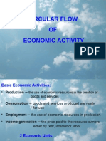 Circular Flow of Economic Activity