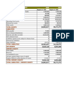 Rupees in '000 Rupees in '000: Balance Sheet 2008 2009