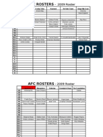 2009 Retention Rosters