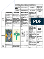 Teorias Cognitivas - Tabela Comparativa