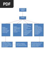 Mapa Mental de La Filosofia Griega