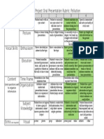 5 Grade Project Oral Presentation Rubric: Pollution Non-Verbal Skills Eye Contact Posture