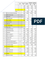 A S. No. Item'S Estimated Amount For Sale Furniture Total Qty. Purchase Rate Purchase Amount Estimated Rate For Sale