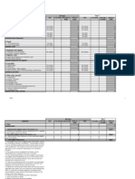 Annex III. Budget For The Action