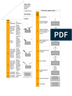 Degree of Protection IP55..