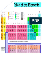 Periodic Table