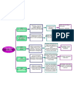 Evolución de Software Educativo