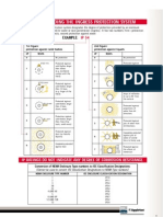 IP Rating