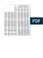 Tidal Volumes Cheat Sheet