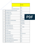 CP Name and Short Code and Contact Details - East Zone