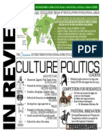 Politics Culture: Leaders Competition For Resources