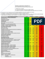 Severidad de Vibraciones Norma Iso 10816-3