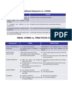 Handout COPAR Ideal Vs Practiced Ms. Rochelle P. Cabario, RN, RM