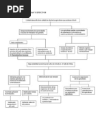 Arbol de Causas y Efectos