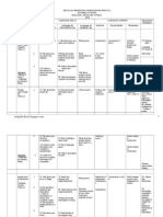 Scheme of Work Form 2