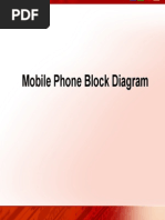 Mobile Photo Block Diagram