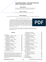 NIST-JANAF Thermochemical Tables