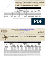 Impact of Medicaid Extension and Local Spending For Health Care by Texas House District