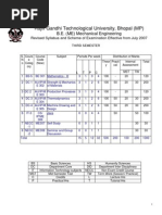 Rajiv Gandhi Technological University, Bhopal (MP) : B.E. (ME) Mechanical Engineering