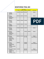 Monitoring - Trial Mix & Adhimix